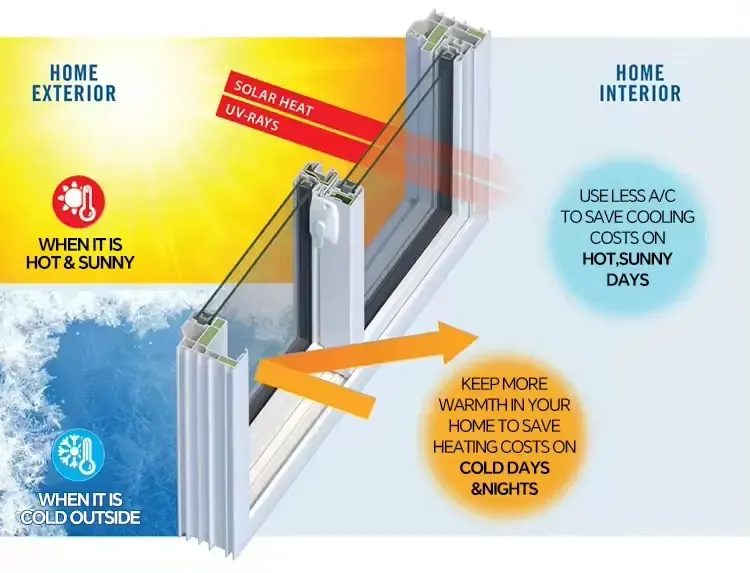 Glanzende aluminium schuifdeuren 2 mm horizontaal openingsraam Schuifdeur van glas 3